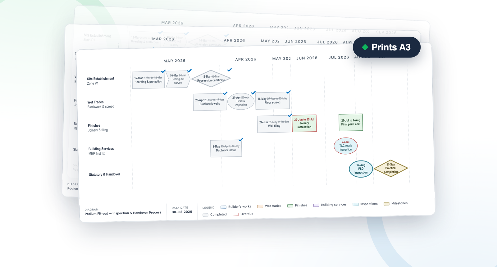 A fanned stack of Process Tracker diagram sheets — a fit-out inspection sequence with chevrons, boxes and milestones across a month axis — with a badge reading 'Prints A3'.